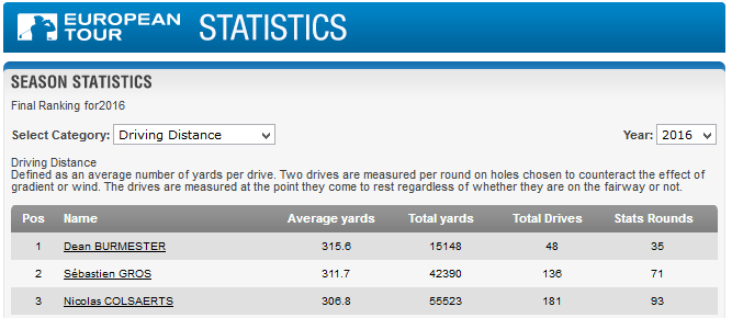 driver abschlag golf de