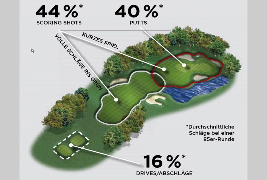titleist-grafik-scoring-shots